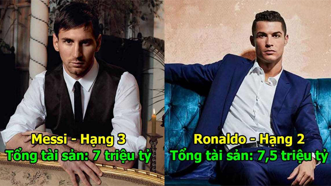 10 cầu thủ giàu có nhất làng bóng đá: Ronaldo, Messi khuất phục trước 1 cái tên vô danh của Đông Nam Á