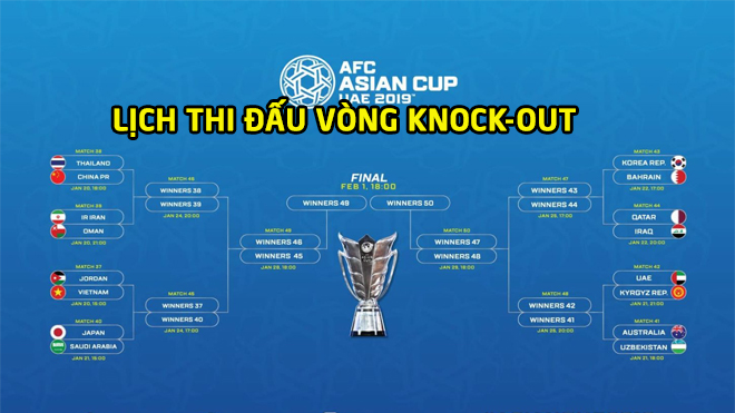 Lịch thi đấu vòng 1/8 Asian Cup: Khung giờ quá thuận lợi để cả nước cùng cổ vũ ĐTVN