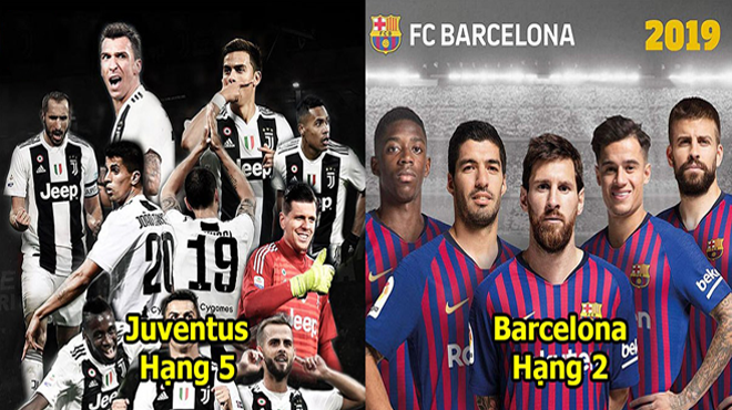 Top 10 CLB sở hữu đội hình 2 mạnh ngang đội hình 1: Juventus lên đời quá nhanh, hạng 1 xếp được 3 sơ đồ