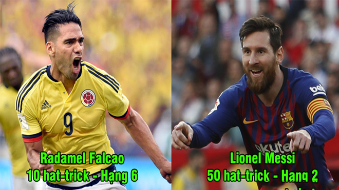 Top 6 siêu sao sở hữu nhiều hat-trick nhất hiện nay: Messi vẫn cần vượt qua một người để thành số 1