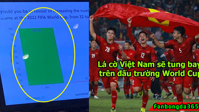 XONG! 100% số đại biểu bỏ phiếu WC 2022 có 48 đội, châu Á có 8,5 suất, Việt Nam sẽ được tham dự!