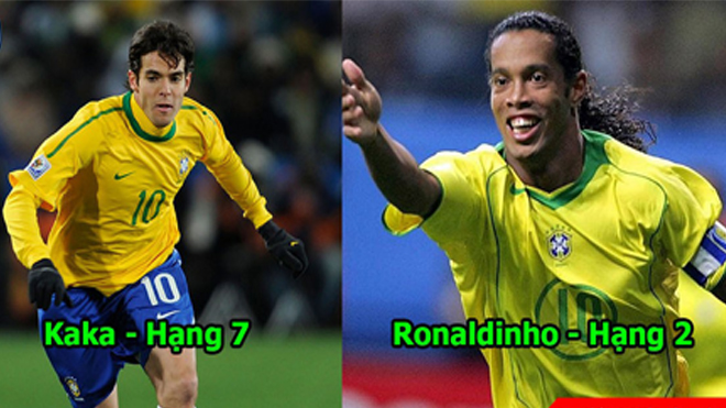 ESPN công bố BXH 10 cầu thủ vĩ đại nhất lịch sử Brazil: Kỹ thuật như Neymar cũng không có tên