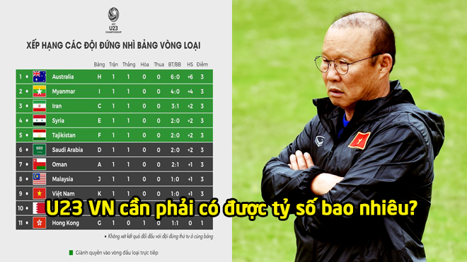 Bị đẩy vào thế khó, U23 Việt Nam cần tỷ số nào trước Thái Lan để có vé dự VCK châu Á?