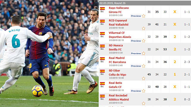 Siêu máy tính dự đoán tỷ số vòng 26 La Liga: Messi nhấn chìm Bernabeu, Barca hạ Real