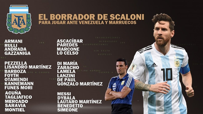 Argentina chốt danh sách triệu tập 23 cầu thủ lên tuyển: Messi trở lại sau 8 tháng nghỉ ngơi