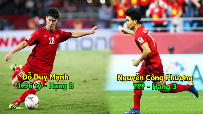 Top 10 cầu thủ được định giá cao nhất ĐT Việt Nam: Bùi Tiến Dũng tụt hạng, Công Phượng cũng chỉ xếp thứ 3