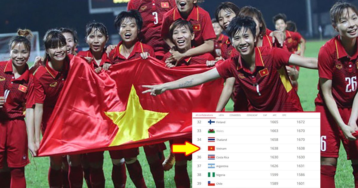 Vượt mặt Argentina trên BXH FIFA, ĐT Việt Nam có thêm cơ hội dự World Cup 2023