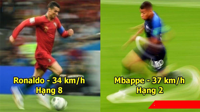 Top 10 cầu thủ chạy nhanh nhất hành tinh: Ronaldo, Messi phải cúi đầu bái phục con quái vật Đông Nam Á