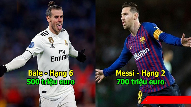 Top 10 cầu thủ có phí giải phóng hợp đồng cao nhất thế giới: Thiên tài như Messi cũng ngậm ngùi đứng thứ 2