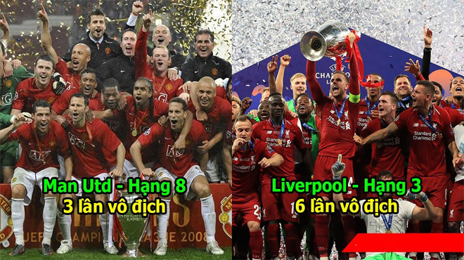 Top 10 CLB vô địch Champions League nhiều nhất lịch sử: Liverpool chính thức vượt mặt Barca