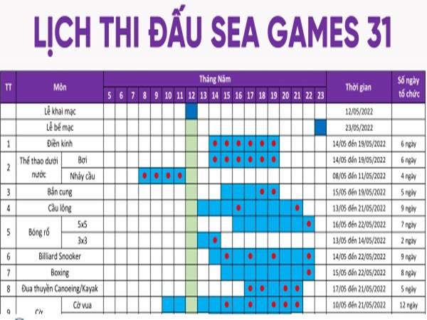 Lịch SEA Games 31 tại Việt Nam được sắp xếp như thế nào?