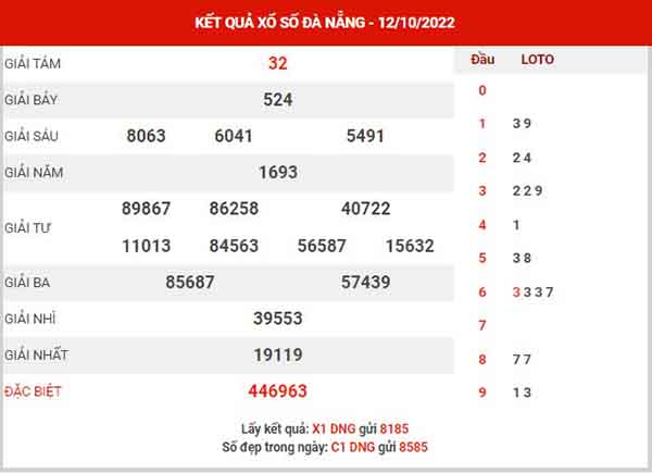 Dự đoán XSDNG ngày 15/10/2022 - Dự đoán KQ Đà Nẵng thứ 7 chuẩn xác