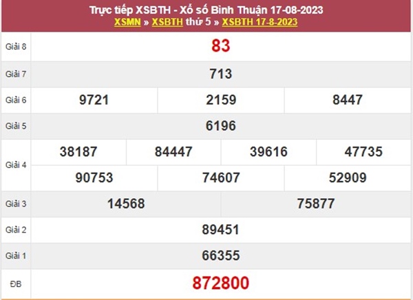 Dự đoán XSBTH 24/8/2023 chốt lô VIP đài Bình Thuận 