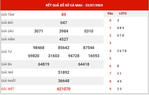 Dự đoán XSCM ngày 29/7/2024 - Dự đoán KQXS Cà Mau thứ 2