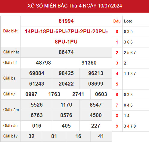 Dự đoán kết quả XSMB ngày 12/7/2024 hôm nay dễ ăn