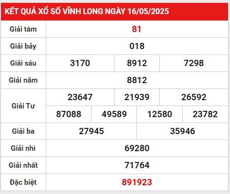 Phân tích bộ số đẹp xổ số Vĩnh Long 23/5/2025 thứ 6