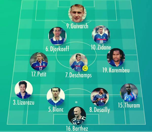 Đội hình Pháp WC 1998